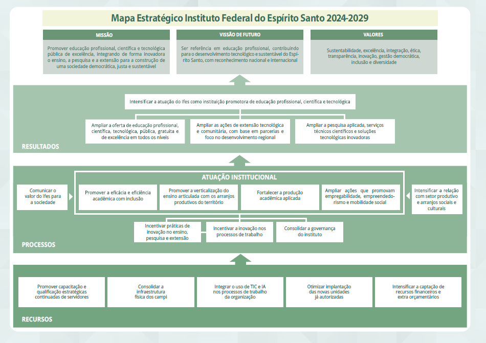 mapa estrategico 2024 29